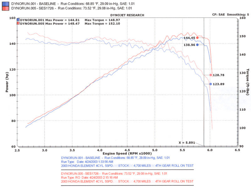 Injen Performance Exhaust System - SES1726