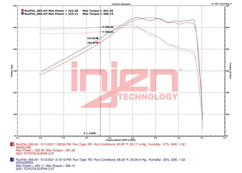 Injen SS Race Series Full Cat-Back Exhaust For 20-23 Toyota GR Supra 3.0L Turbo 6cyl - SES2300RS