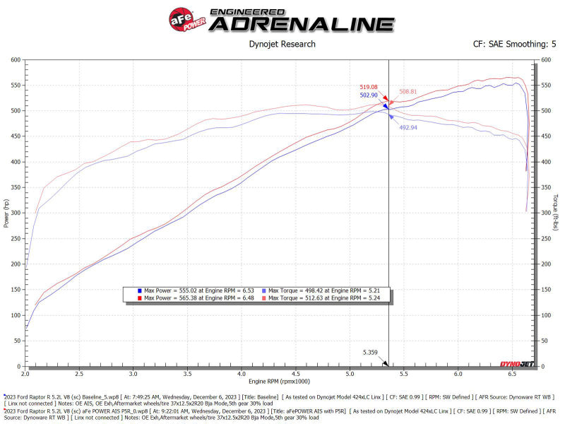 aFe Track Series Intake for 2023-2024 Ford F-150 Raptor R 5.2L