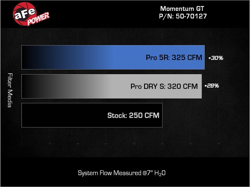 aFe Momentum GT Cold Air Intake for 2024-2025 Toyota Land Cruiser 2.4L w/ Pro DRY S Filter