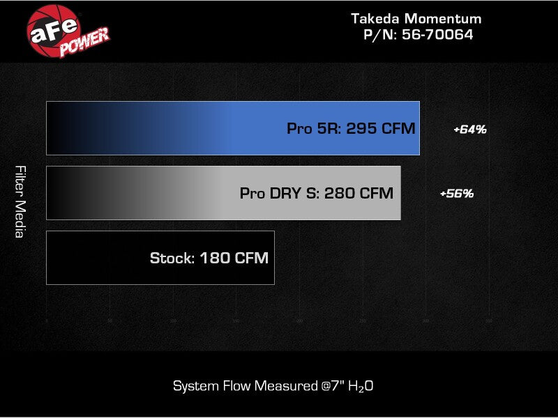 aFe Takeda Momentum Intake for 2022-2023 Subaru WRX
