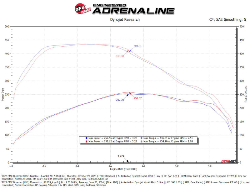 aFe Momentum HD Cold Air Intake for 2020-2024 GM Trucks/SUVs 3.0L Diesel