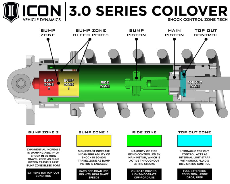 ICON 21-24 Ford F-150 Raptor Front 3.0 VS RR Coilover Kit w/ CDEV