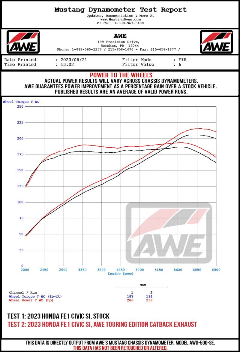 AWE Tuning Touring Edition Catback Exhaust Dual Chrome Silver Tip for Honda Civic /Acura Integra 3015-32331