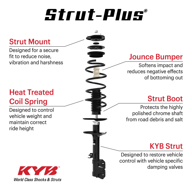 KYB Strut-Plus Complete Corner Unit Assembly for Chevrolet and GMC - SR4745
