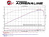 aFe Momentum GT Stage-2 Pro DRY S Intake Red for 11-15 Dodge Challenger/Charger R/T 5.7L HEMI