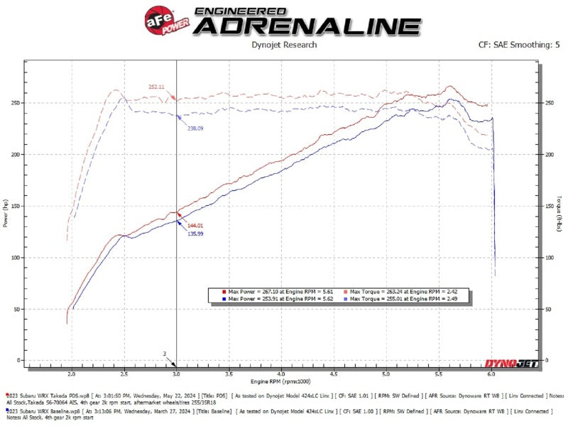 aFe Momentum Cold Air Intake for 2022-2024 Subaru WRX 2.4L