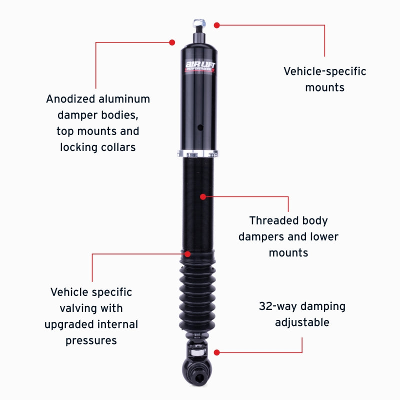 Features and Benefits