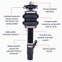 Features and Benefits