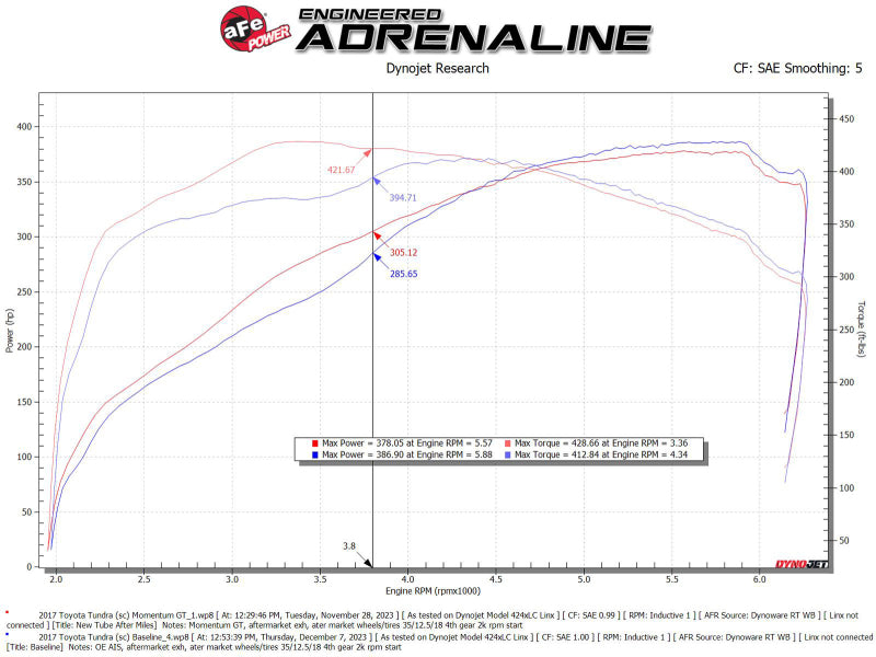 aFe Momentum GT Cold Air Intake for 2007-2021 Toyota Tundra w/Magnuson Supercharger