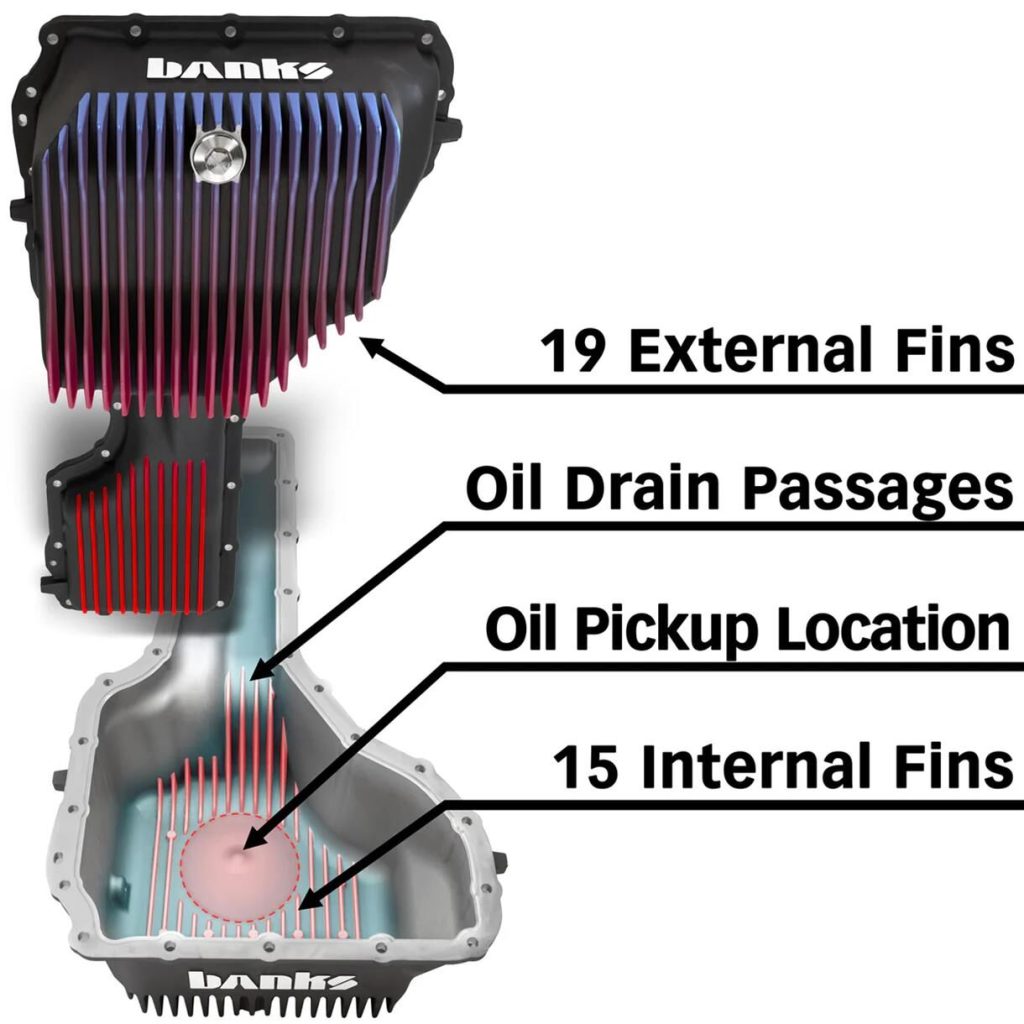 Banks Power 20-24 Duramax CoolRunner Oil Pan