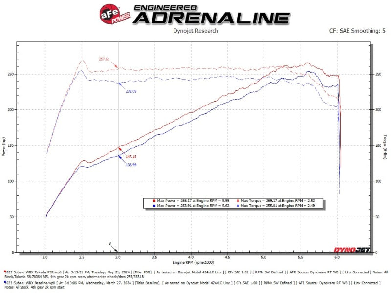 aFe Takeda Momentum Intake for 2022-2023 Subaru WRX