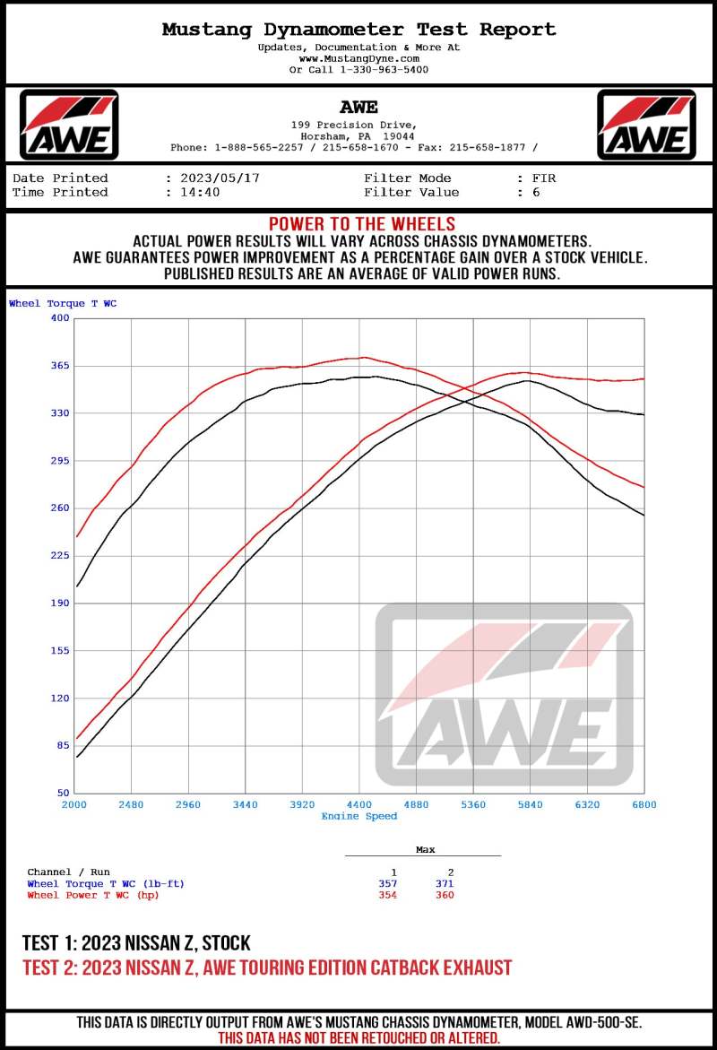 AWE Touring Edition Catback Exhaust System w/Chrome Silver Tips for 23 Nissan Z RZ34 RWD 3015-32400