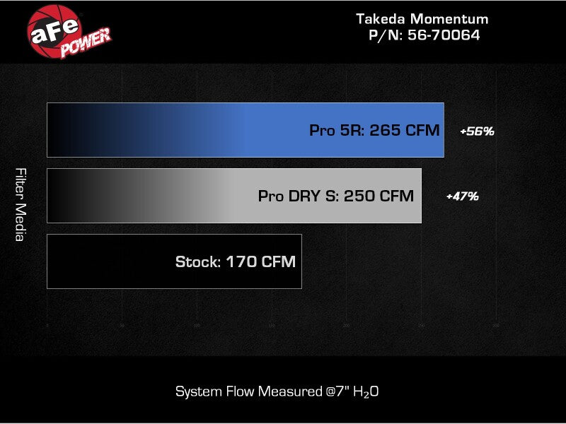aFe Momentum Cold Air Intake for 2022-2024 Subaru WRX 2.4L