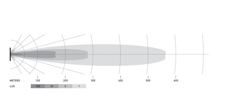 Datasheet