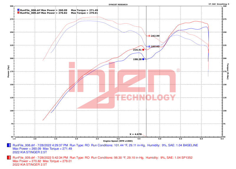 Injen 22-23 Kia Stinger 2.5L Turbo L4 Wrinkle Red Short Ram Tuned Intake System