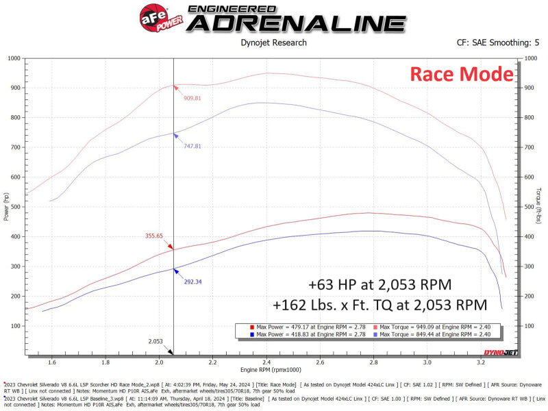 aFe 24-25 Chevrolet Silverado 2500HD/3500HD Diesel V8 6.6L (td) SCORCHER HD Power Module