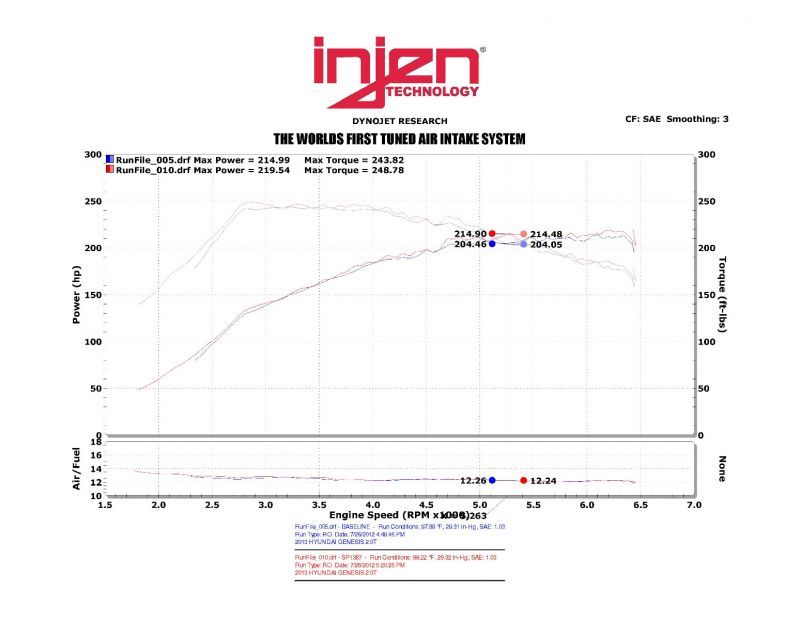 Injen Black SP Short Ram Cold Air Intake System For 13-14 Hyundai Genesis L4-2.0L Turbo - SP1387BLK