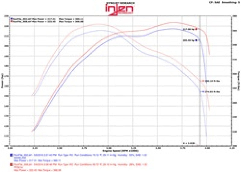 Injen Power-Flow Short Ram Cold Air Intake System for 14-16 Jeep Grand Cherokee 3.0L V6 PF5014P