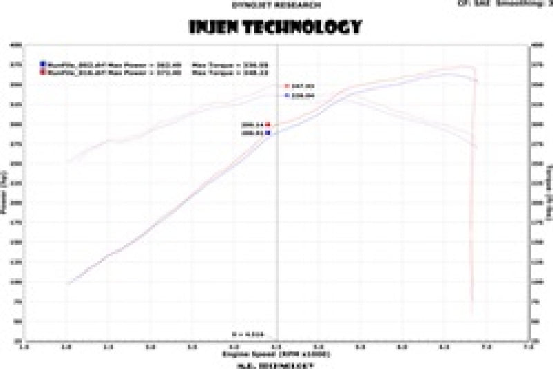 Injen Power-Flow Short Ram Cold Air Intake System for 12-14 Jeep Grand Cherokee V8-6.4L PF5013P