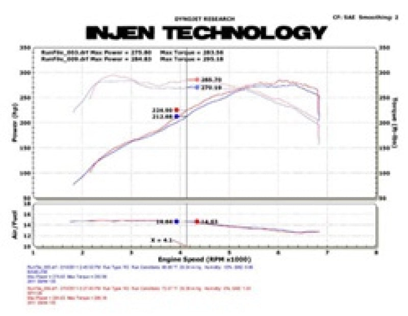 Injen Polished SP Short Ram Cold Tuned Air Intake System w/ MR Technology, Air Fusion - SP1126P