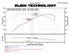 Injen Polished SP Short Ram Cold Tuned Air Intake System w/ MR Technology, Air Fusion - SP1126P