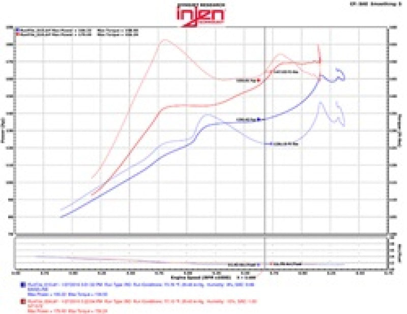 Injen Black SP Short Ram Cold Air Intake System For 16-21 Honda Civic L4-1.5L Turbo - SP1572BLK