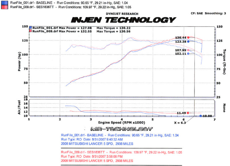 Injen Performance Axle Back Exhaust System - SES1836TT