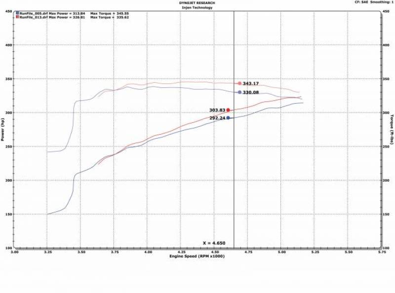 Injen EVOLUTION Cold Air Intake System (Dry Air Filter) - EVO8100