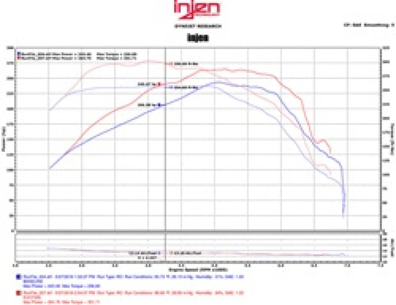 Injen EVOLUTION Cold Air Intake System - EVO7300