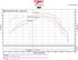 Injen EVOLUTION Cold Air Intake System - EVO7300
