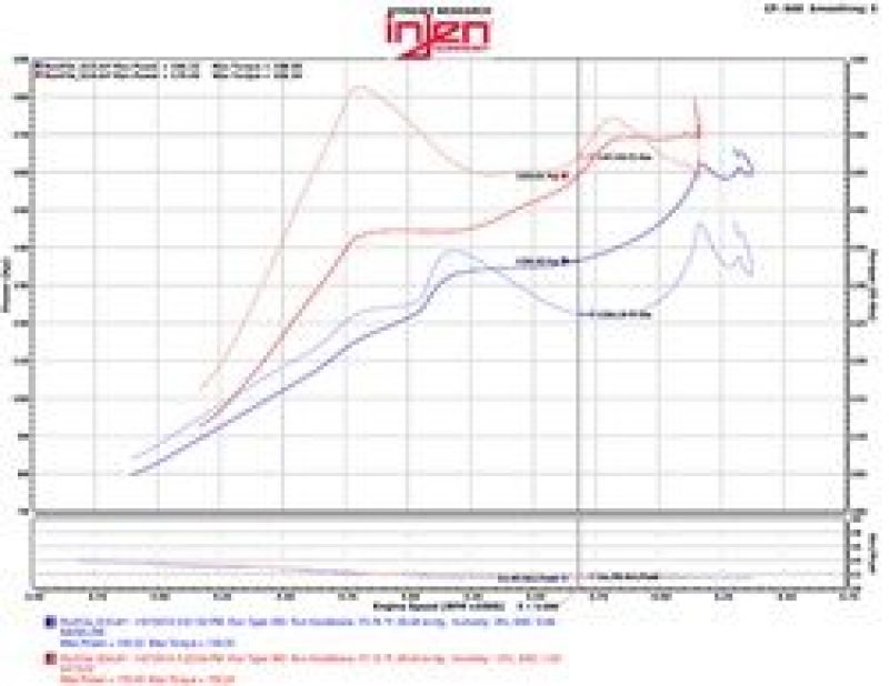Injen Polished SP Short Ram Cold Air Intake System For 16-21 Honda Civic L4-1.5L Turbo - SP1572P