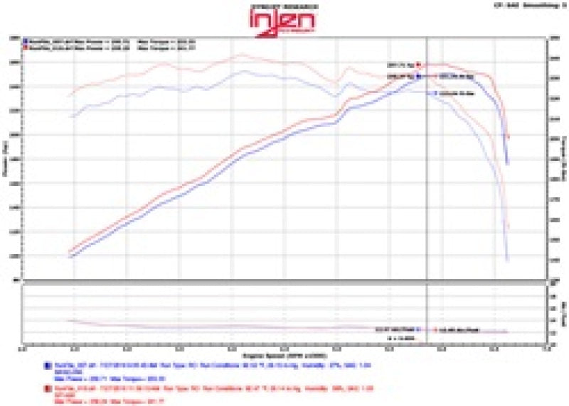 Injen Black SP Cold Air Intake System For 15-20 Acura TLX V6-3.5L - SP1480BLK
