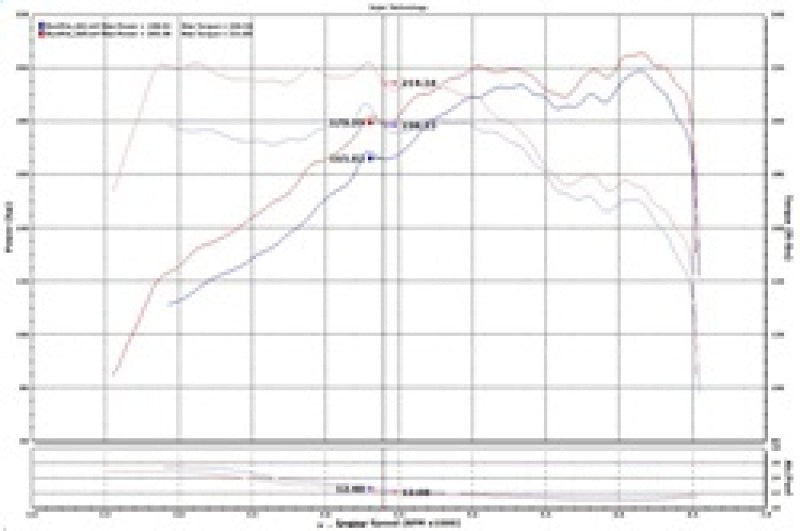 Injen Polished SP Short Ram Cold Air Intake System - SP1334P