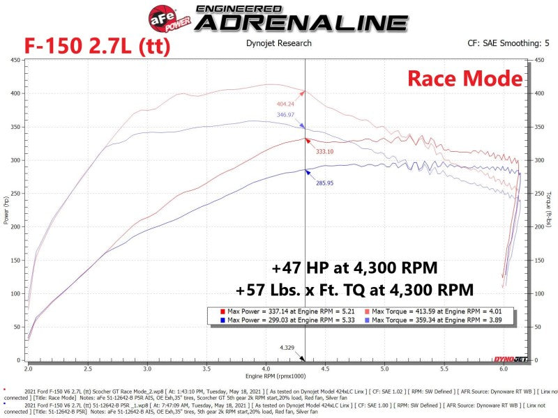 aFe Scorcher GT Power Module 2021 Ford F-150 2.7L/3.5L