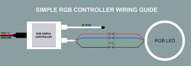 ORACLE Lighting 5-24V Simple ColorSHIFT RGB LED Controller w/ Remote 1612-504