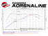 aFe MagnumFORCE Intake Stage-2 Si Pro DRY S 11-16 BMW 535i (F10) L6 3.0L (t) N55
