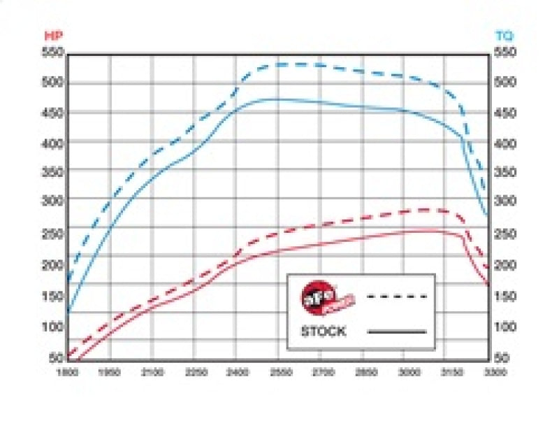 aFe MagnumFORCE Intake Stage-2 P5R AIS GM Diesel Trucks 11-16 V8-6.6L