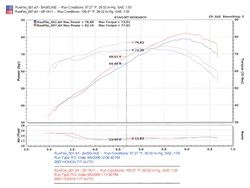 Injen Black SP Cold Air Intake System For 07-08 Honda Fit L4-1.5L - SP1511BLK