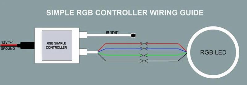 ORACLE Lighting 5-24V Simple ColorSHIFT RGB LED Controller w/ Remote 1612-504