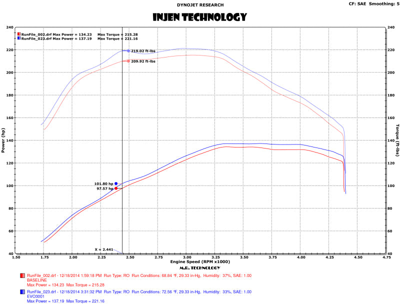 Injen Evolution Cold Air Intake System for 15-16 Volkswagen Golf 2.0L TDI w/Ram Air Scoop EVO3004