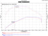 Injen Evolution Cold Air Intake System for 15-16 Volkswagen Golf 2.0L TDI w/Ram Air Scoop EVO3004