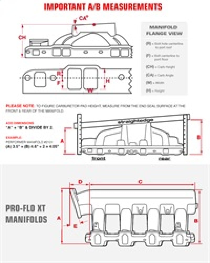 Edelbrock S/B Chevy RPM Air-Gap Manifold