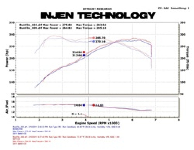 Injen Wrinkle Black SP Short Ram Cold Tuned Air Intake System w/ MR Tech, Air Fusion - SP1126WB