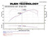 Injen Wrinkle Black SP Short Ram Cold Tuned Air Intake System w/ MR Tech, Air Fusion - SP1126WB