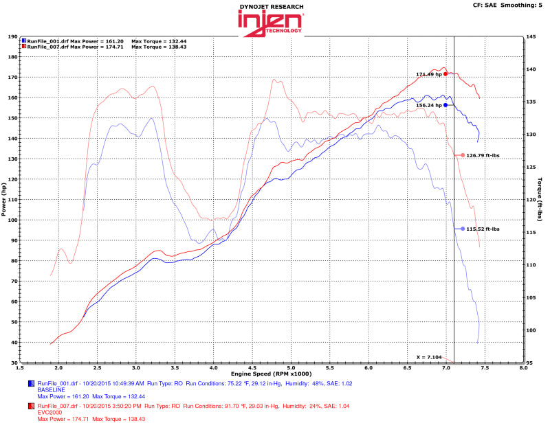 Injen Evolution Cold Air Intake system For 13-20 Toyota 86/Subaru BRZ 2.0L - EVO2001