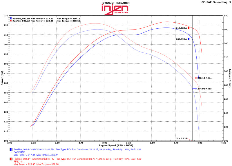 Injen Power-Flow Short Ram Cold Air Intake System for 14-16 Jeep Grand Cherokee 3.0L V6 PF5014P