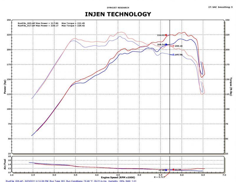 Injen Black SP Short Ram Cold Air Intake System - SP1330BLK