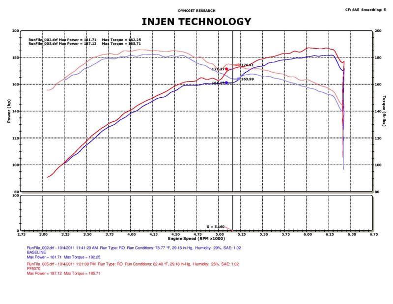 Injen Power-Flow Short Ram Cold Air Intake System for 05-10 Chrysler 300C/04-08 Dodge Magnum PF5070P