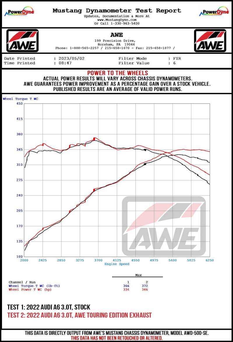 AWE Tuning Touring Edition Turn Downs Cat-back Exhaust For 19-23 Audi C8 A6/A7 3.0T 3015-31003